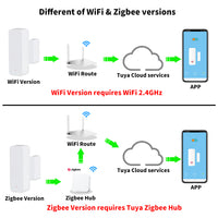 Tuya WiFi Zigbee Smart Home Contact Sensor Open Closed Detector