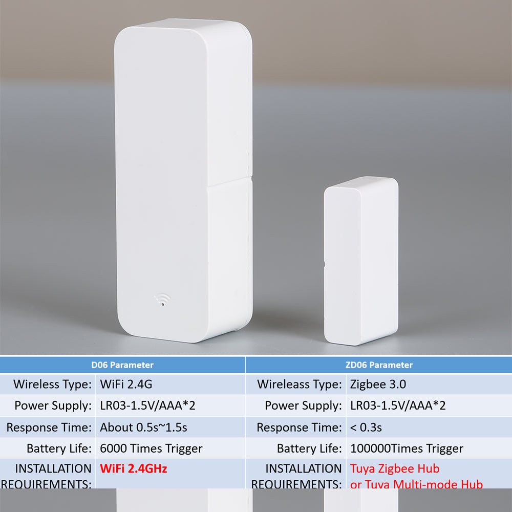 Tuya WiFi Zigbee Smart Home Contact Sensor Open Closed Detector