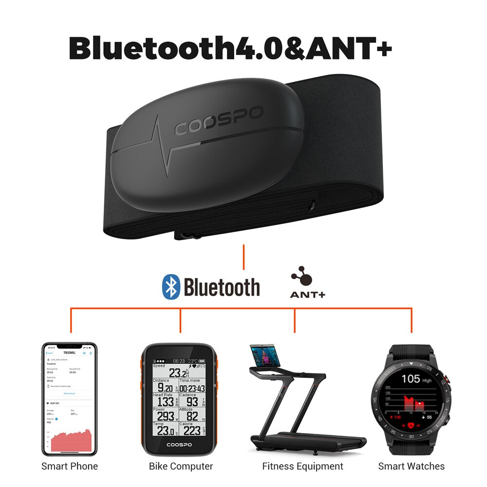 Bluetooth Chest Heart Rate Monitor Strap