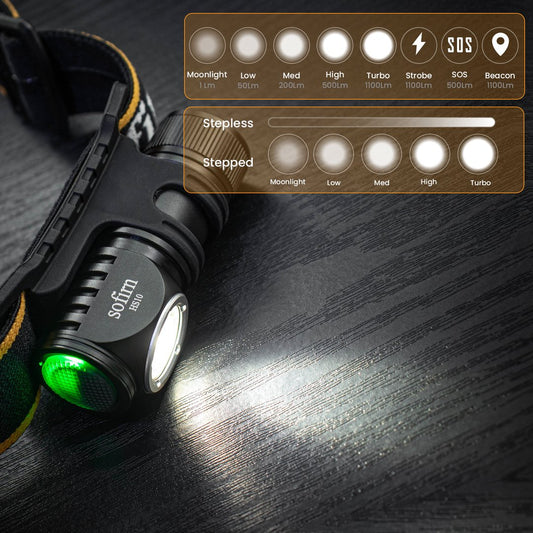Rechargeable Mini Headlamp 1100LM LH351D 90CRI Angle Flashlight