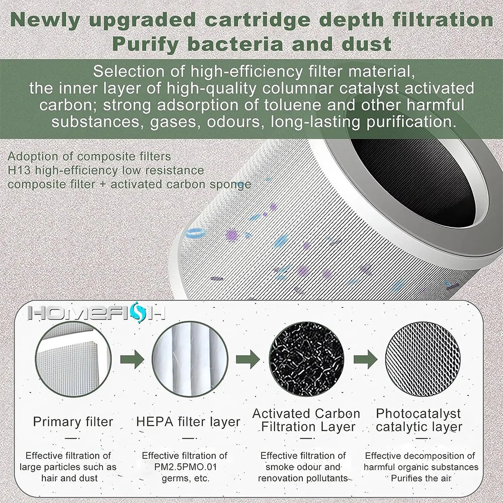 Air Purifier Remove Formaldehyde H13 HEPA Filter