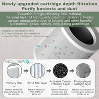 Air Purifier Remove Formaldehyde H13 HEPA Filter